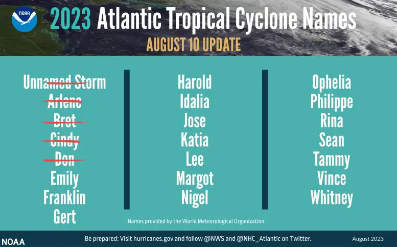 2023 Atlantic Tropical Cyclone Names